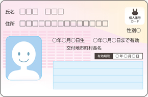 マイナンバーカード